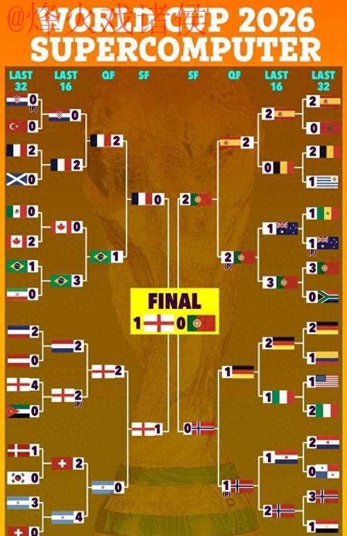 世界杯预测稳定全站