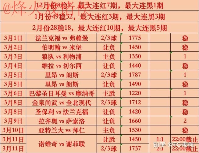 世界杯比分分析热门 世界杯比分分析热门