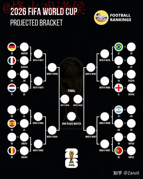 世界杯比分分析热门 世界杯比分分析热门