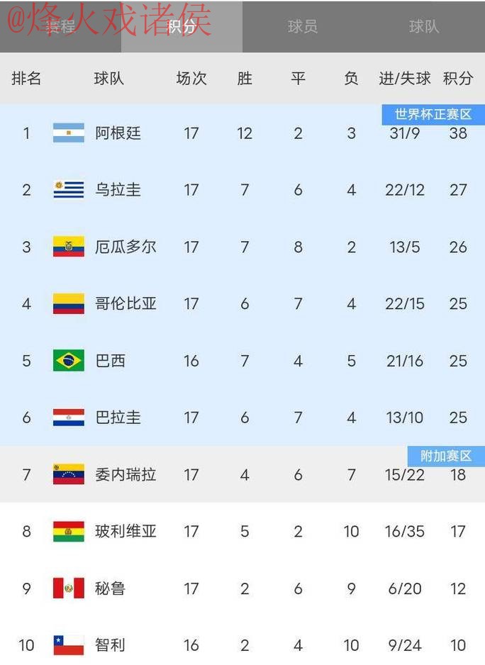 世界杯比分实时最新网址