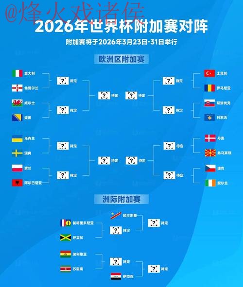世界杯预测最新热门